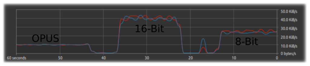 wfview audio bandwidth measurements