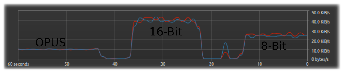 wfview audio bandwidth measurements