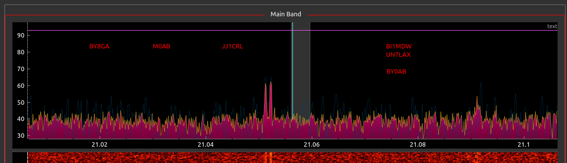 wfview spectrum showing dx cluster results