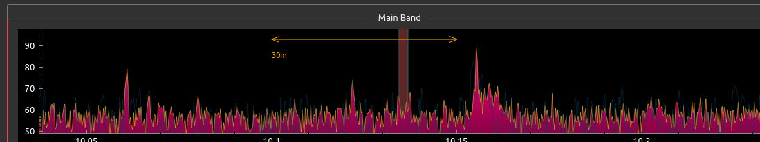 wfview showing bands