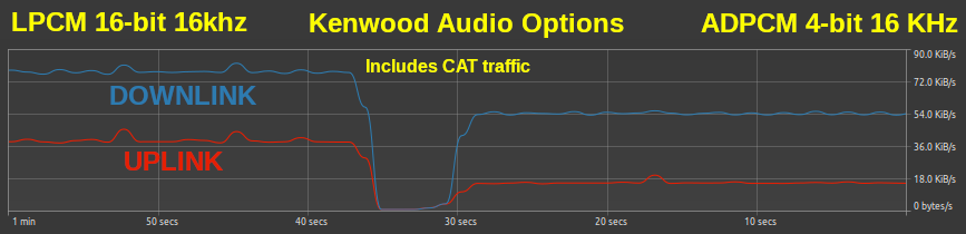 Kenwood audio and CAT bandwidth